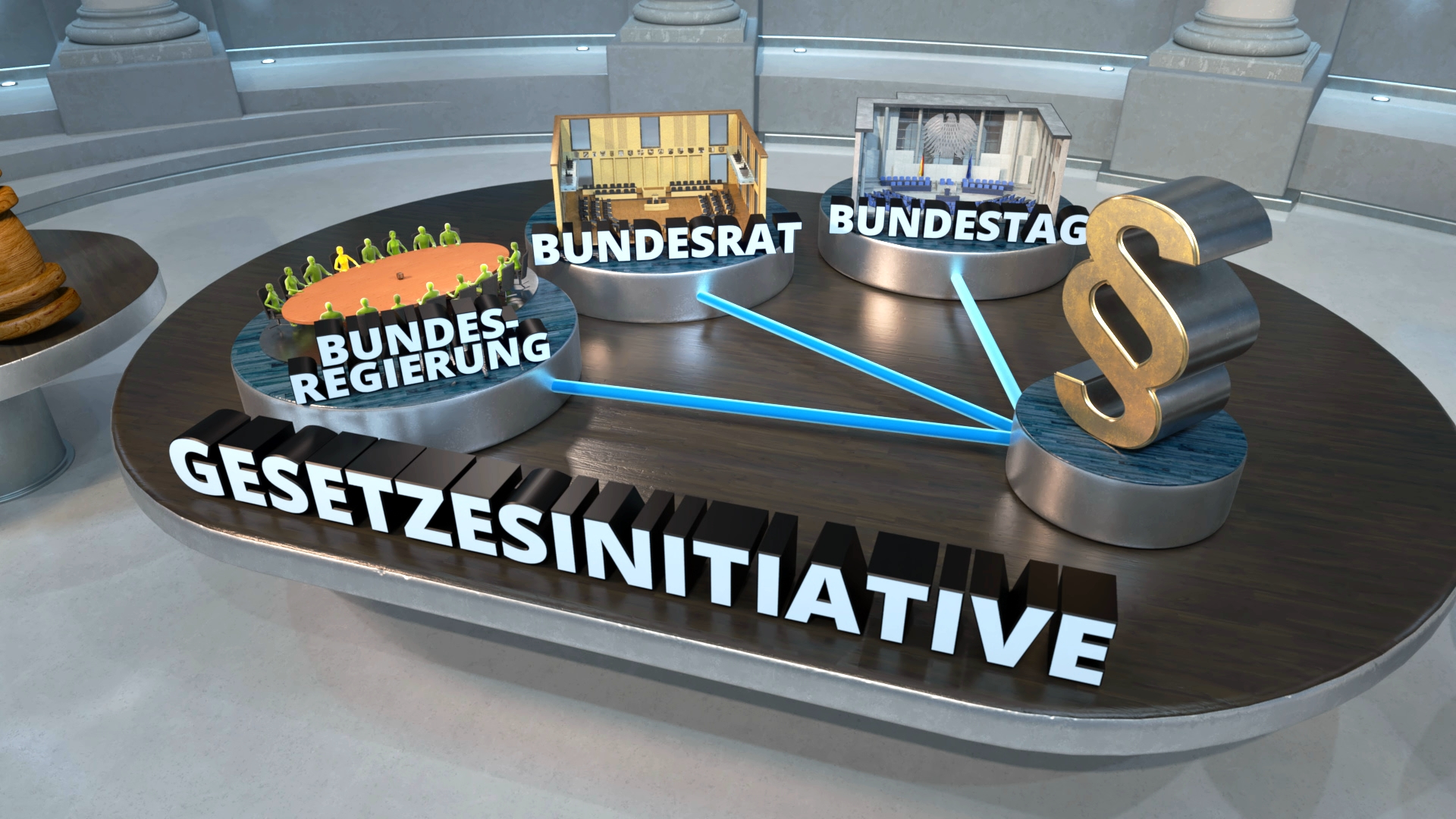 Grafik zur Gesetzesinitiative mit Verbindungen zu Bundesregierung, Bundesrat, Bundestag und Paragraphenzeichen