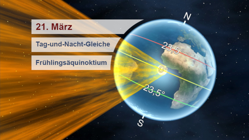 Grafik zum Frühlingsäquinoktium am 21. März, zeigt die Tag-und-Nacht-Gleiche und die Position der Erde zur Sonne.