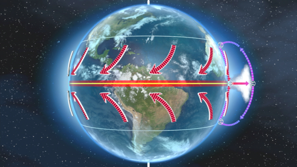 Grafik, die die Erdrotation und die Luftströmungen um den Äquator zeigt, mit roten Pfeilen, die die Windrichtungen darstellen.