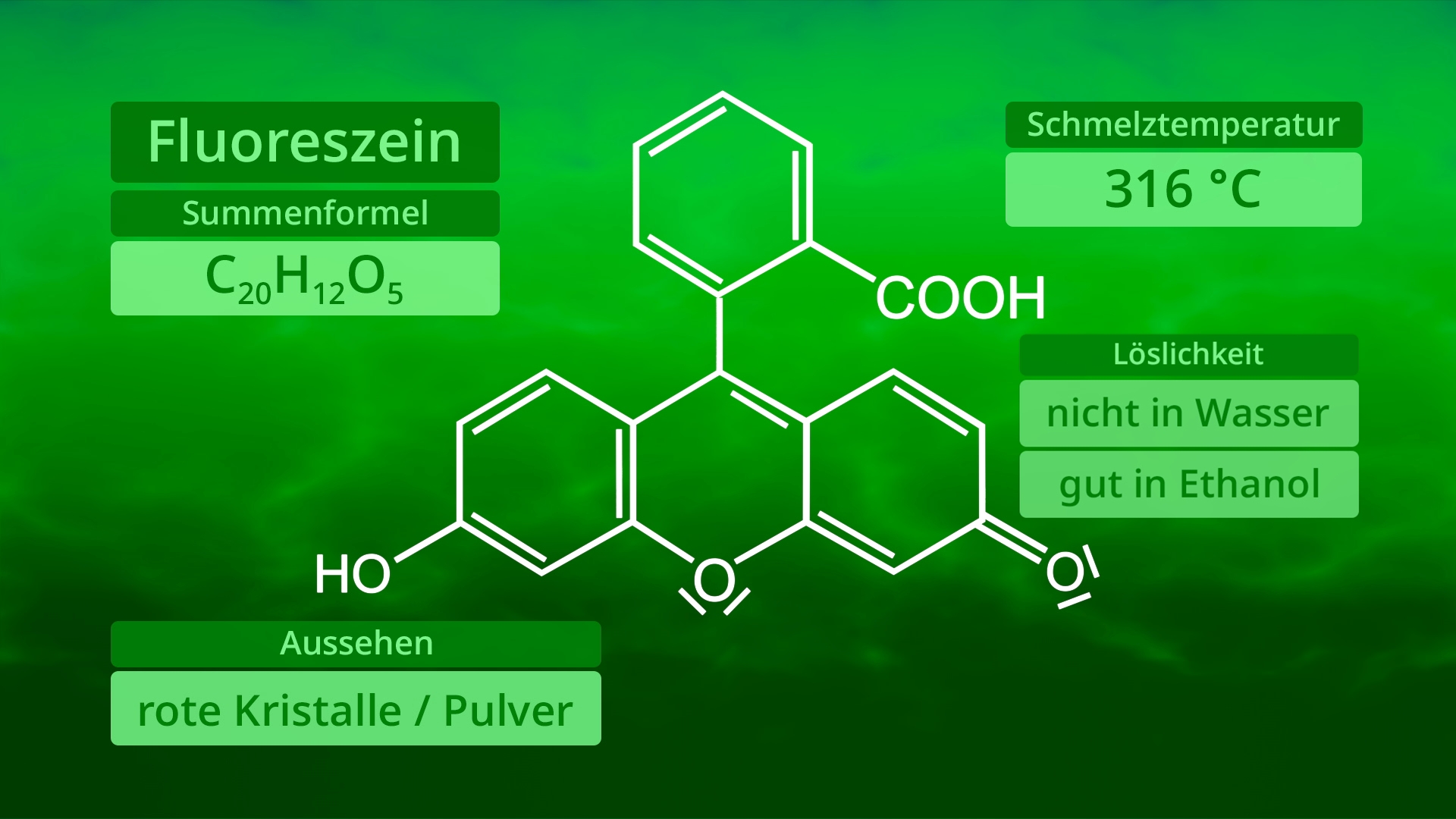Infografik über Fluoreszein mit chemischer Struktur, Summenformel, Schmelztemperatur und Löslichkeit.