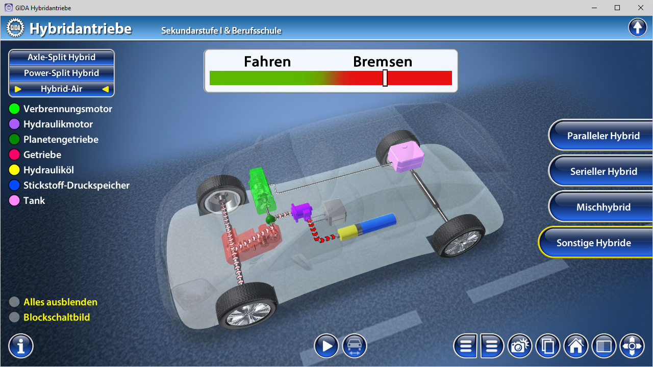 Diagramm eines Hybridantriebs mit verschiedenen Komponenten wie Verbrennungsmotor, Hydraulikmotor und Getriebe.