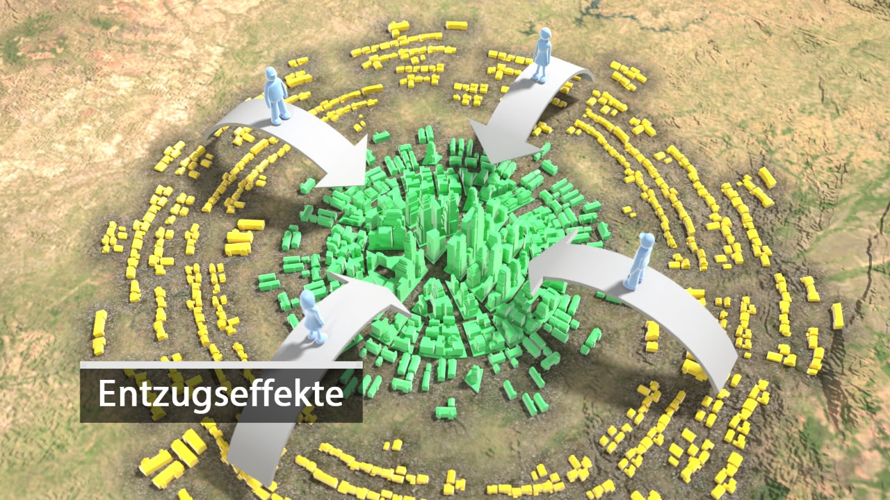 Grafik zeigt Entzugs- und Verlagerungseffekte in einer städtischen Umgebung mit grünen und gelben Elementen.