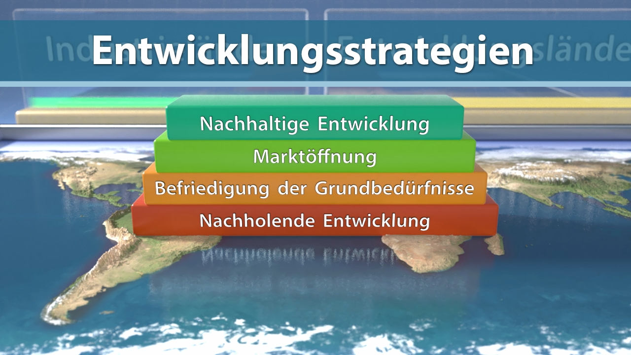 Grafik mit dem Titel 'Entwicklungsstrategien', zeigt eine Weltkarte mit drei farbigen Blöcken: nachhaltige Entwicklung, Marktöffnung, Befriedigung der Grundbedürfnisse.