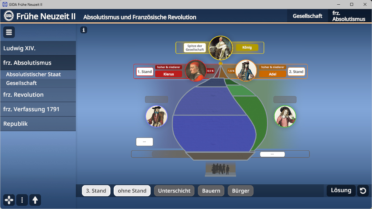 Diagramm zur Gesellschaftsstruktur im französischen Absolutismus mit farblich markierten Ständen und Bildern von Ludwig XIV, Klerus, Adel sowie Bauern und Bürgern in der Unterschicht