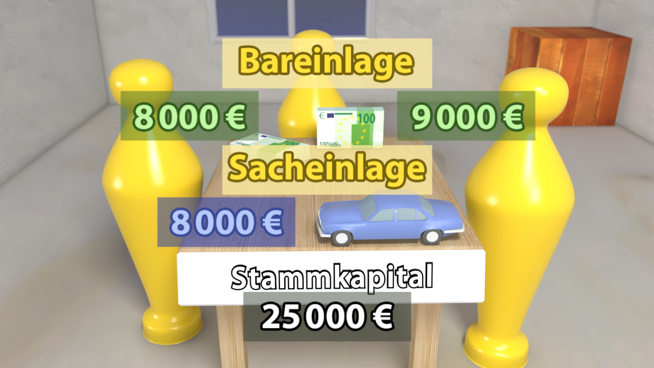 Grafik zeigt verschiedene Kapitalarten: Bareinlage 8000 €, Sachanlage 9000 €, Stammkapital 25000 €.