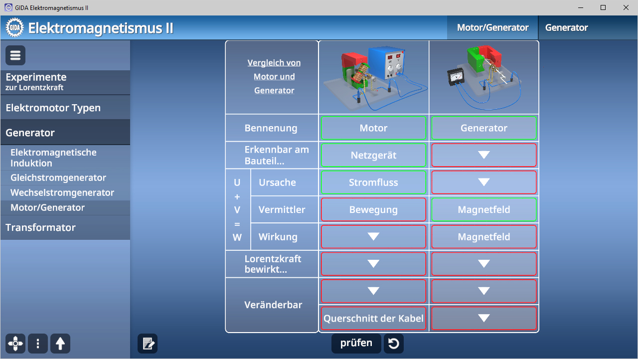 Vergleichstabelle zwischen Motor und Generator mit Spalten für Benennung, Ursache, Wirkung und Veränderbarer.