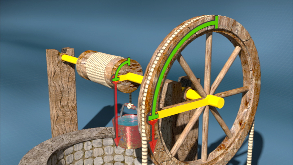 Ein mechanisches Modell eines Brunnens mit einem großen Holzrad, das eine Winde zur Wasserförderung antreibt.