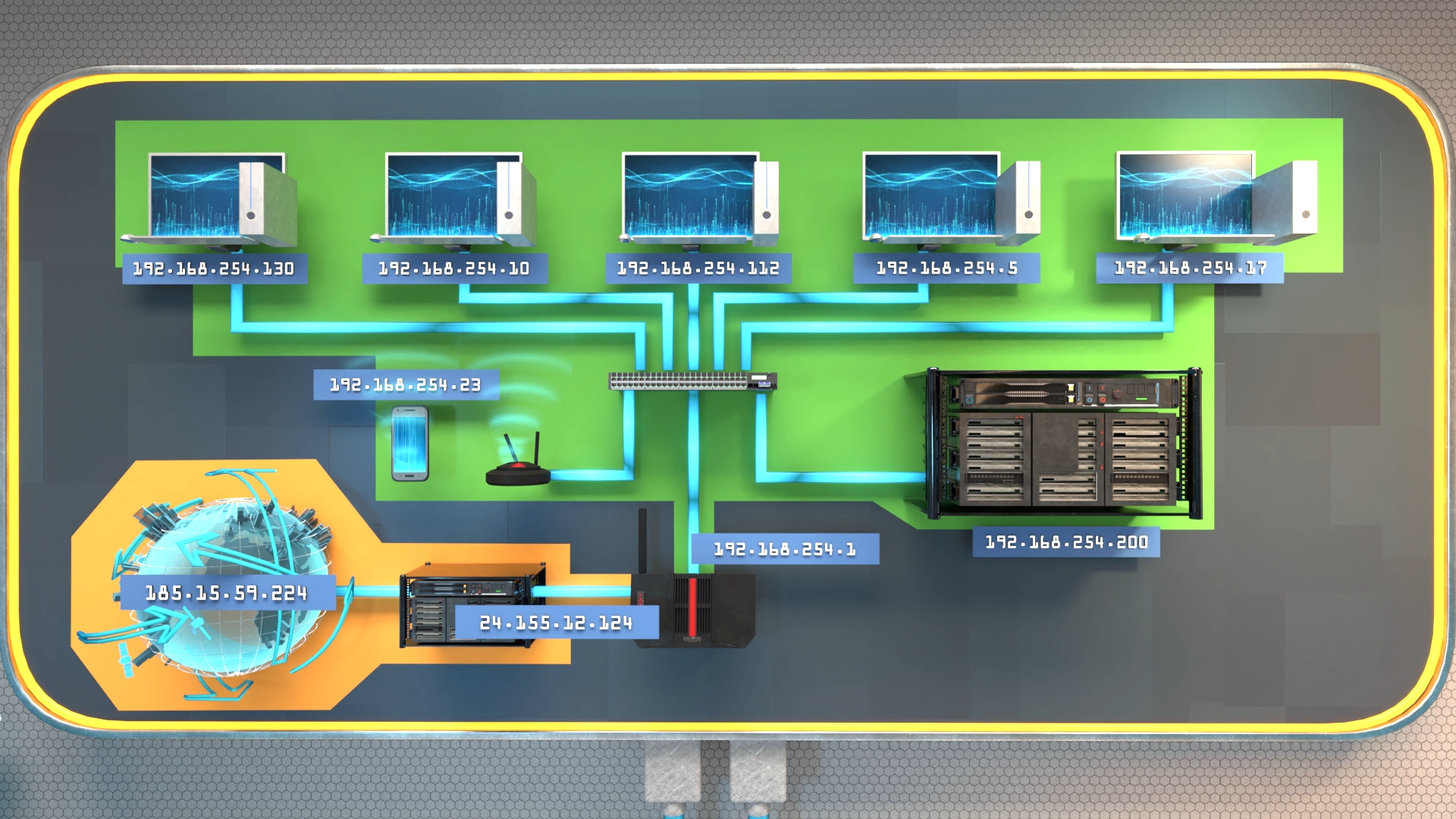 Grafik mit mehreren Bildschirmen, einem Server, einem Router, einem Smartphone und einer Weltkugel, verbunden durch Netzwerkkabel und IP-Adressen.