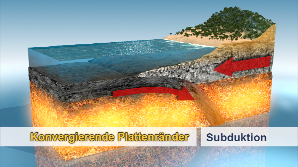 Grafik zeigt subduzierende Plattenränder mit einer Küstenlandschaft und geologischen Schichten.