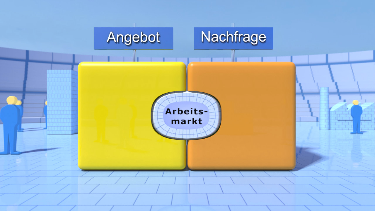 Grafik, die das Verhältnis zwischen Angebot und Nachfrage auf dem Arbeitsmarkt darstellt.