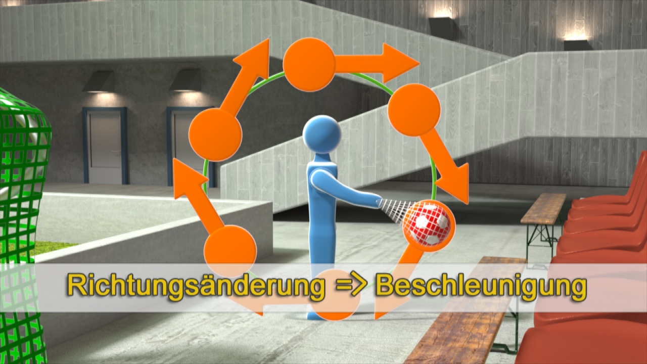 Grafik zeigt einen blauen Figuren-Charakter, der einen Ball hält und eine Richtungsänderung mit Pfeilen darstellt