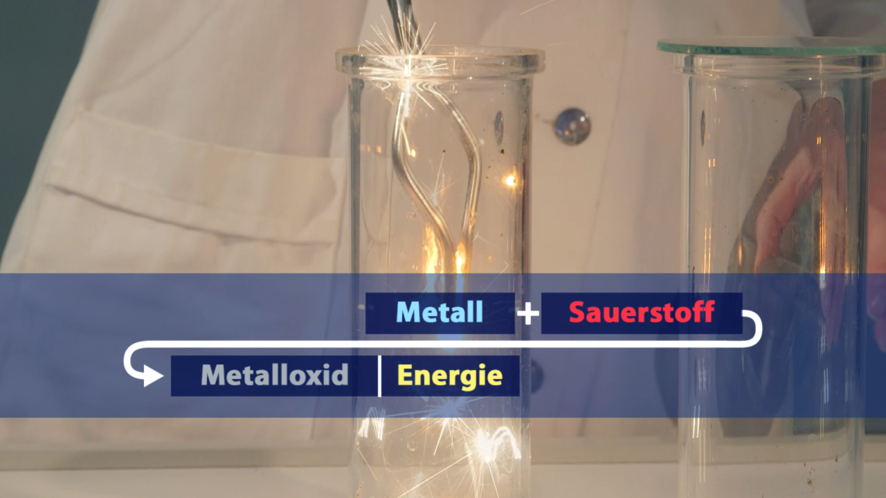 Chemische Reaktion zwischen Metall und Sauerstoff, die Metalloxid und Energie erzeugt.