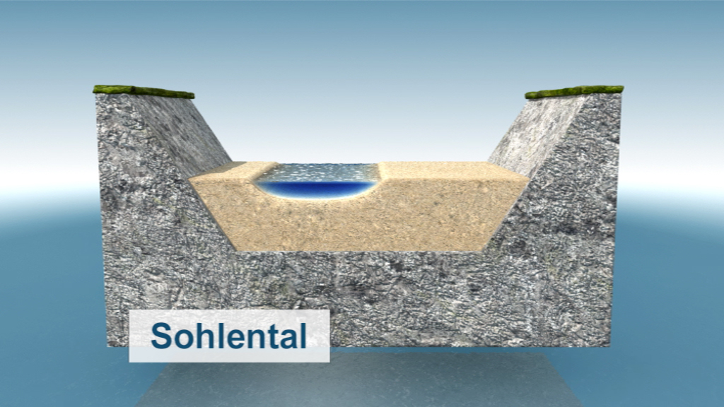 3D-Darstellung des Sohltentals mit Wasserbecken zwischen zwei Felswänden.
