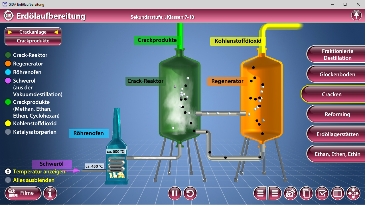 Diagramm zur Erdölverarbeitung mit Crackprodukten, Crack-Reaktoren und Regeneratoren in verschiedenen Farben.