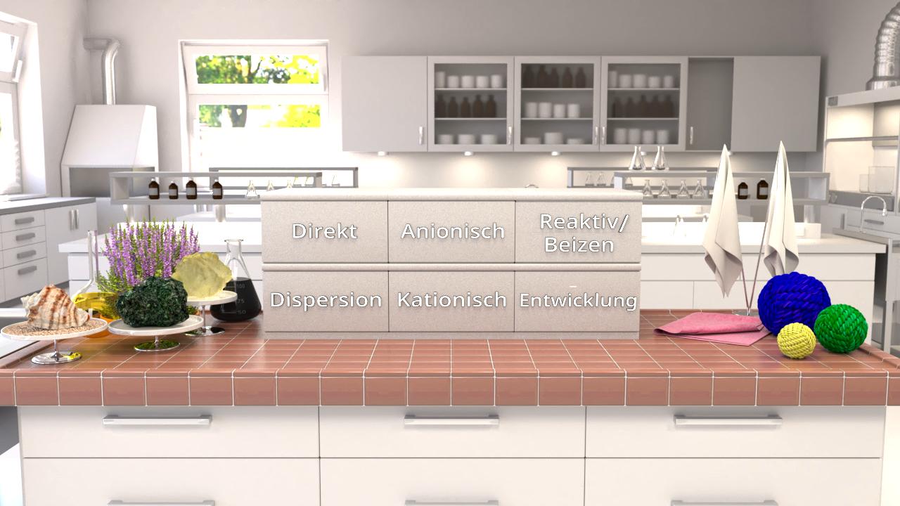 Küchenarbeitsfläche mit verschiedenen Zutaten und Materialien, darunter Gemüse und bunte Wollknäuel, sowie beschriftete Kacheln mit Begriffen wie 'Direkt', 'Antioxidant', 'Reaktiv/Beizen', 'Dispersion', 'Kationisch' und 'Entwicklung'.