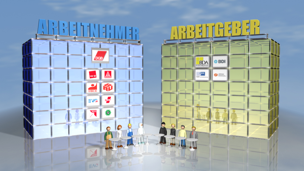 Grafik zeigt zwei Blöcke: links 'ARBEITNEHMER' mit Logos von Unternehmen, rechts 'ARBEITGEBER' mit weiteren Logos. Figuren stehen davor.
