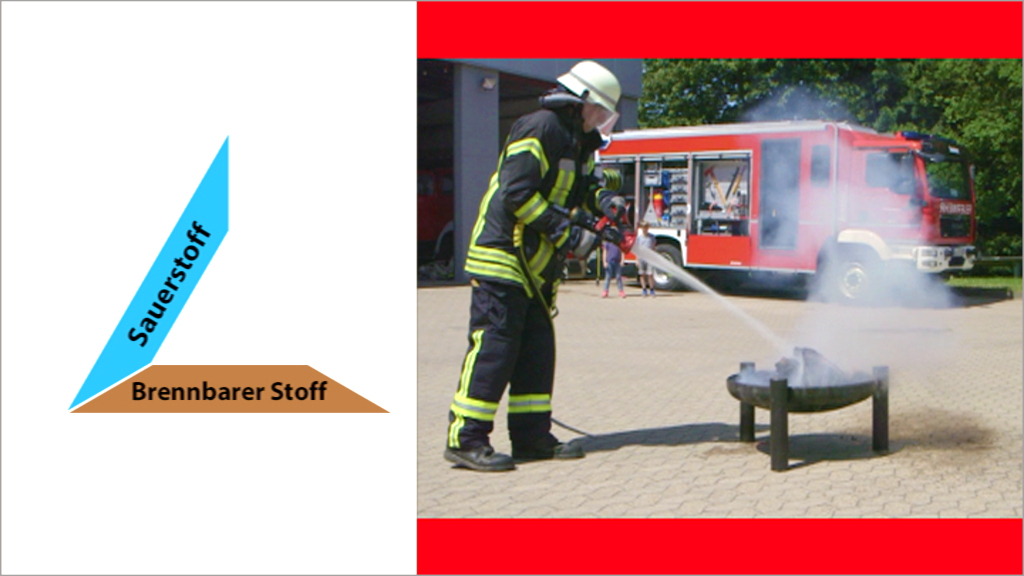 Ein Feuerwehrmann in Schutzkleidung löscht einen Brand mit einem Feuerlöscher. Im Hintergrund steht ein Feuerwehrfahrzeug.