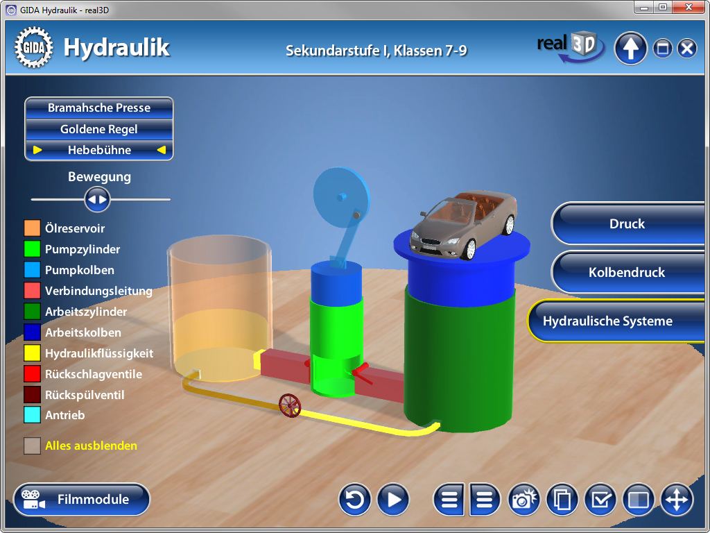 3D-Darstellung eines hydraulischen Systems mit einem Auto auf einer Hebebühne, verschiedenen Zylindern und einem Behälter.