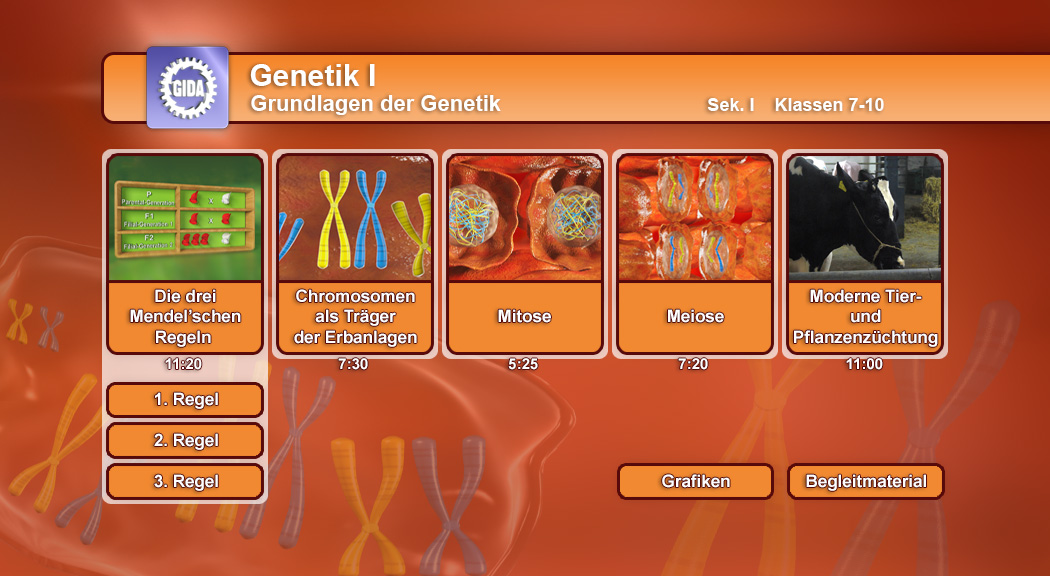 Übersicht der Themen zu Genetik I mit Titeln wie 'Die drei Mendelschen Regeln' und 'Moderne Tier- und Pflanzenzüchtung'.