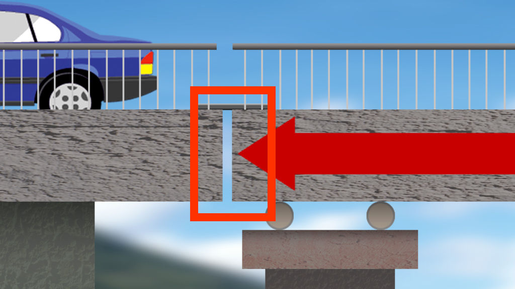 Diagramm einer Brücke mit einem Pfeil, der auf eine Verbindung zwischen Brückenteilen zeigt, die Bewegungen ermöglicht.