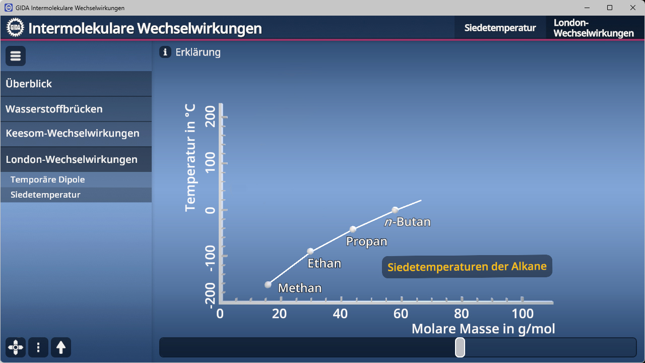Diagramm zeigt Siedetemperatur in °C gegen molare Masse in g/mol für Alkane Methan, Ethan, Propan und n-Butan mit 3D-Molekülmodellen und hervorgehobener Kurve für Siedetemperaturen der Alkane