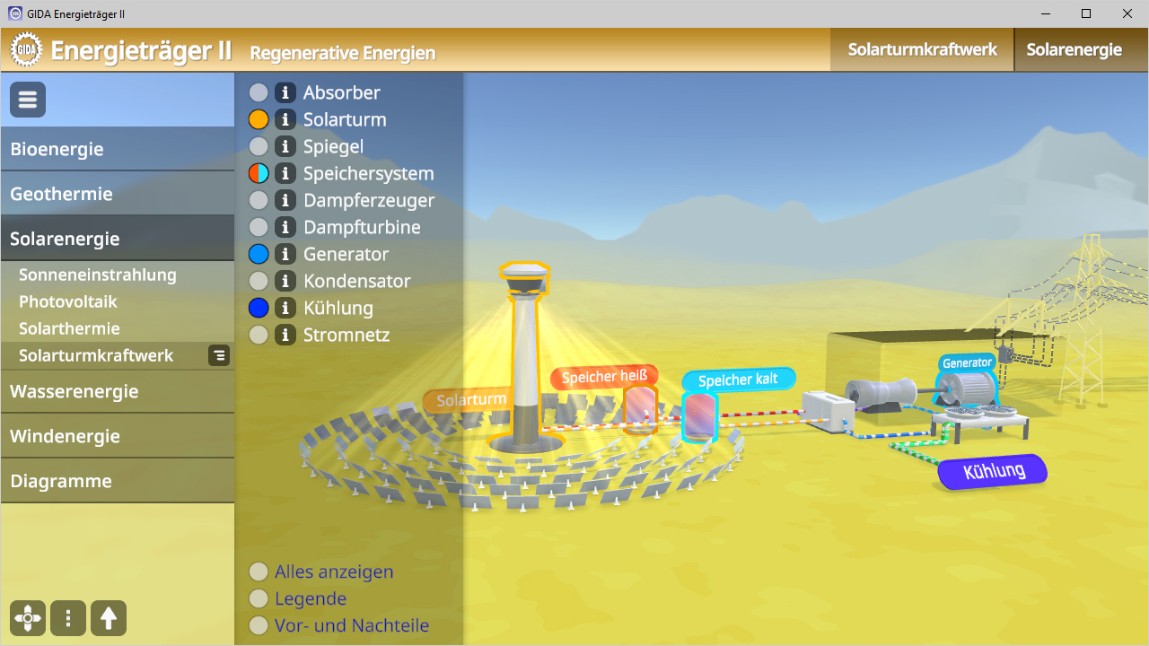 Interaktive Grafik zu regenerativen Energien mit verschiedenen Energiequellen und deren Funktionen.