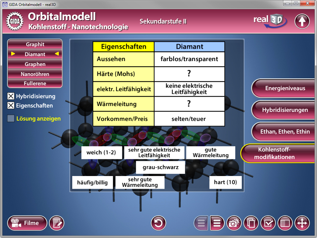 Infografik über die Eigenschaften von Diamant im Orbitalmodell, einschließlich Aussehen, Härte, Leitfähigkeit und Preis.