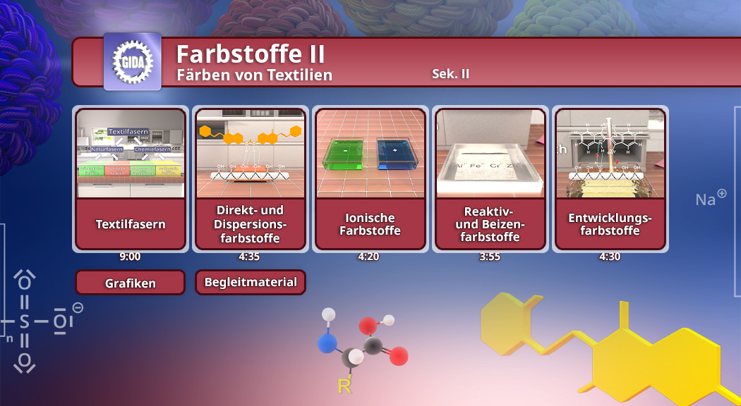 Infografik über Farbstoffe für Textilien mit fünf Themenfeldern und Zeitangaben.