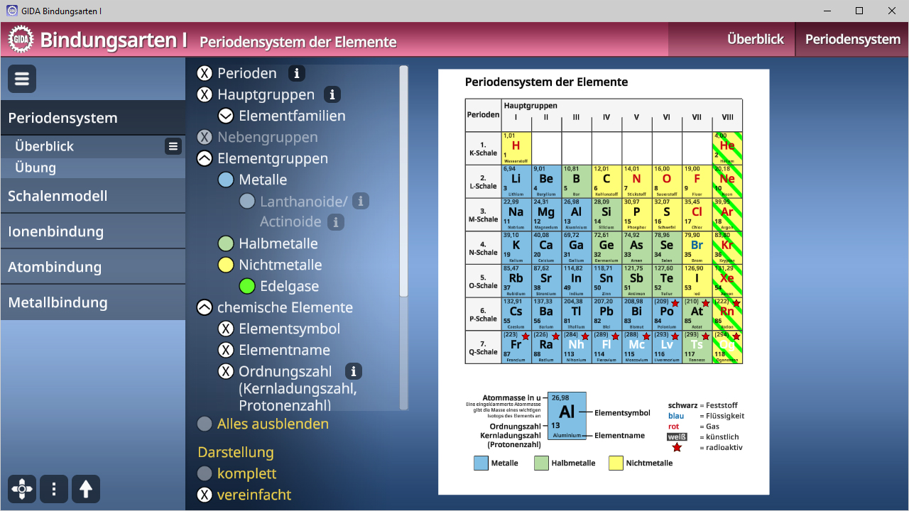 Interaktive Darstellung des Periodensystems der Elemente mit verschiedenen Bindungssystemen und Elementgruppen.