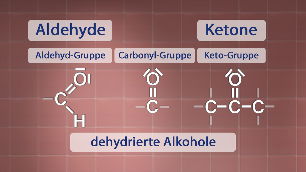 Diagramm zeigt chemische Strukturen von Aldehyden und Ketonen mit ihren funktionellen Gruppen.