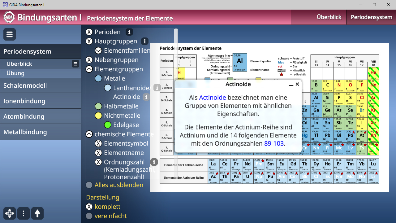 Das Periodensystem der Elemente mit einer Beschreibung der Actinoide und deren Eigenschaften.