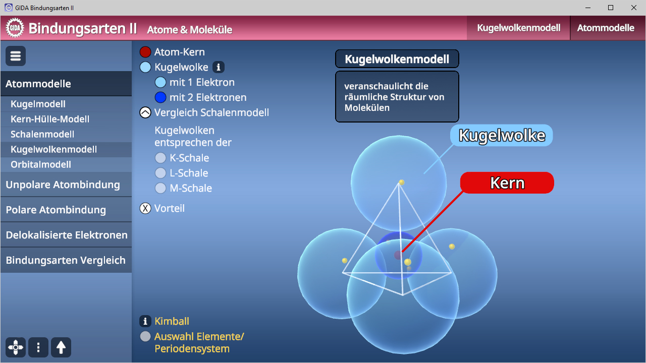 Grafik zeigt das Kugelwolkenmodell von Atomen und Molekülen mit den Elementen Kern und Kugelwolke sowie deren Struktur.