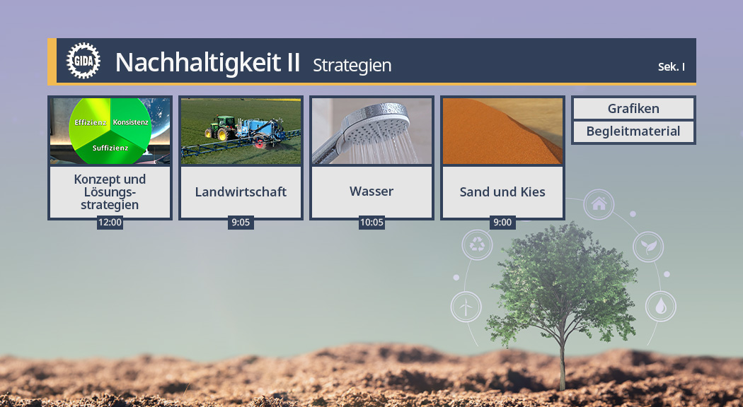 Menü des Films "Nachhaltigkeit II – Strategien".