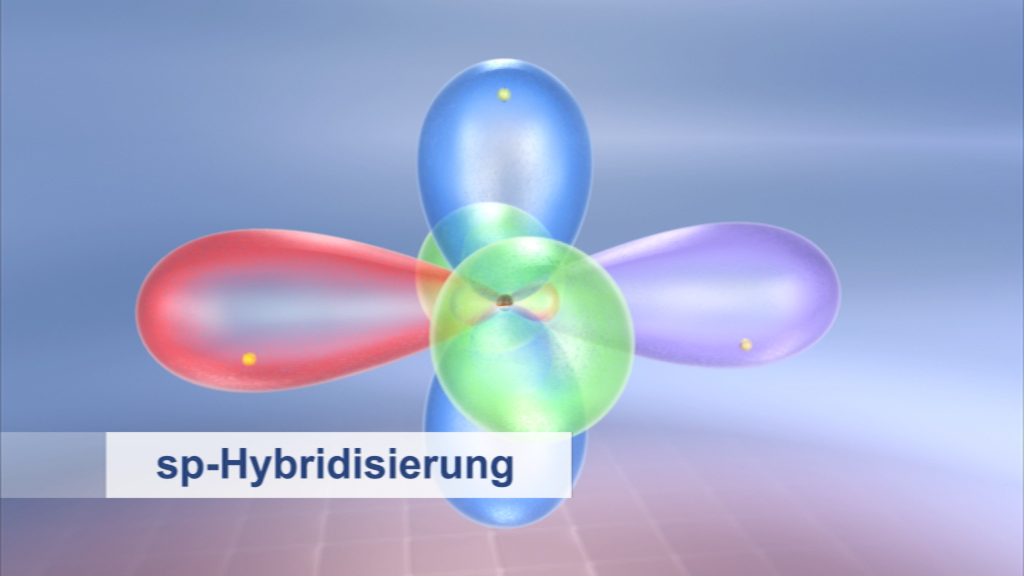 Grafik zur sp-Hybridisierung mit farbigen Orbitalen in einer 3D-Darstellung.