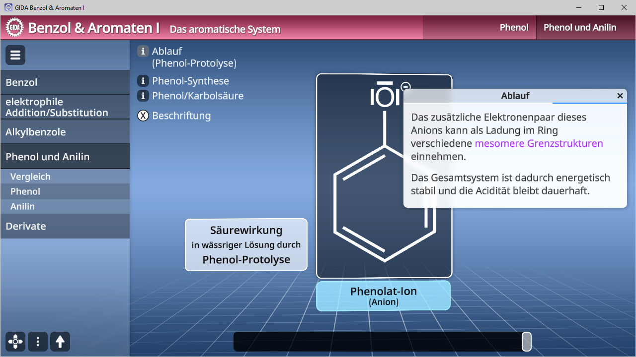 Diagramm des Phenolat-Ions mit chemischer Struktur und Erläuterung zur Stabilität und Säurewirkung.
