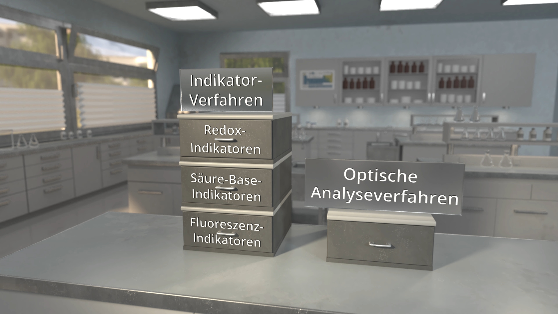 Diagramm zeigt verschiedene Analyseverfahren im Labor: Indikator-Verfahren, Redox-Indikatoren, Säure-Base-Indikatoren, Fluoreszenz-Indikatoren und optische Analyseverfahren.