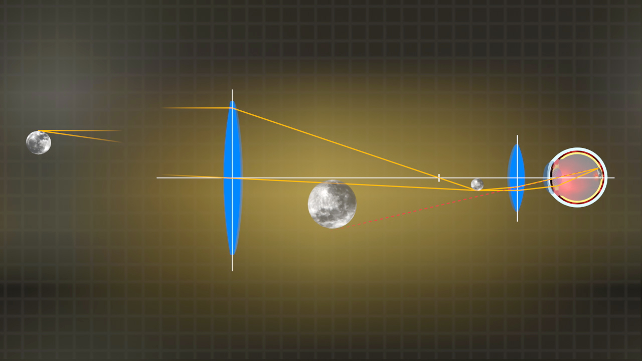 Diagramm zur Lichtbrechung mit Mond und Linsen, zeigt Lichtstrahlen und Brennpunkte.