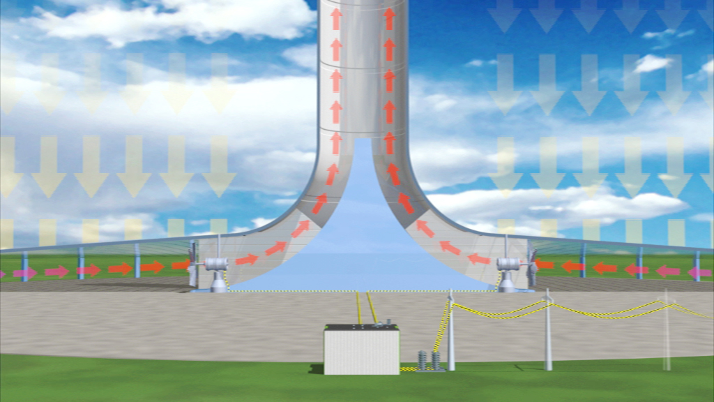Diagramm eines Windkraftwerks mit Luftströmungen und Turbinen, die Energie erzeugen.