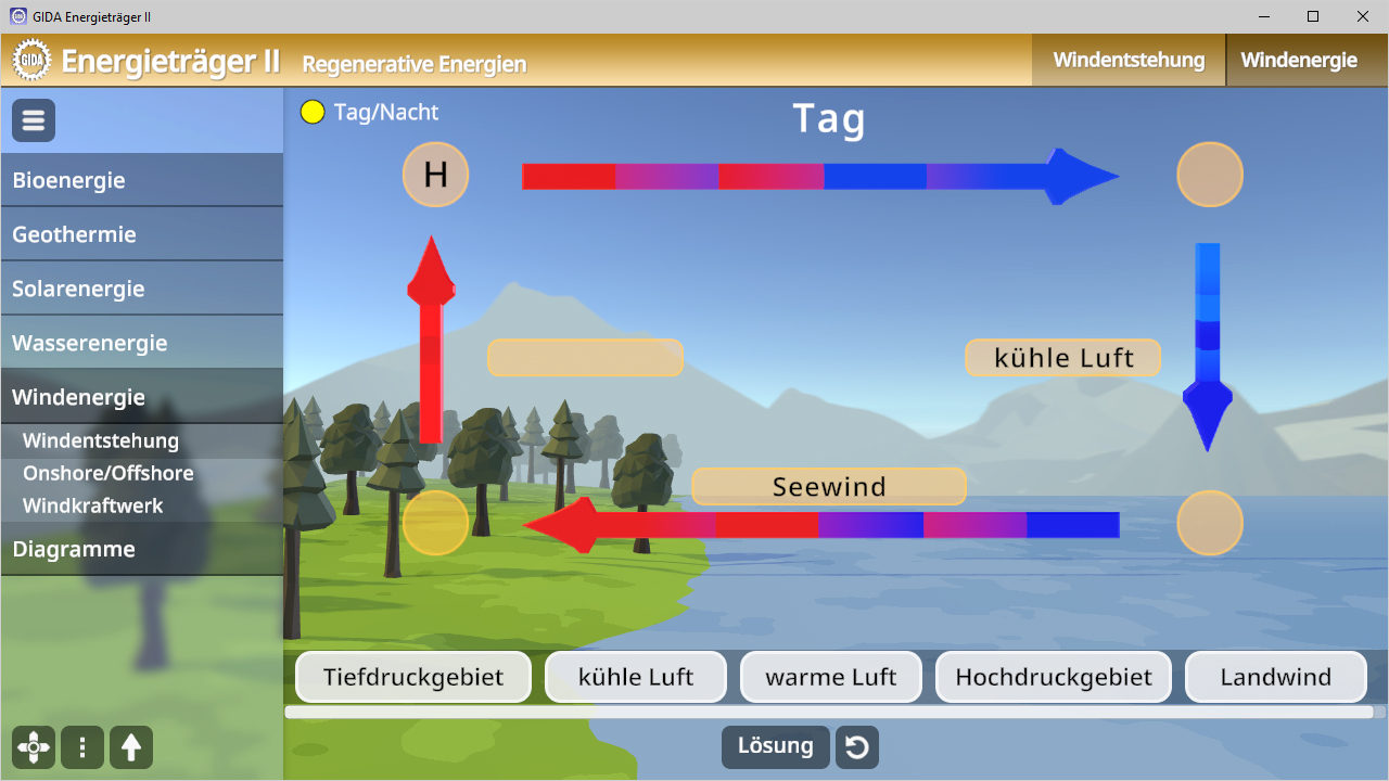 Diagramm zur Windentstehung bei Tag und Nacht, zeigt Luftbewegungen und Temperaturunterschiede.