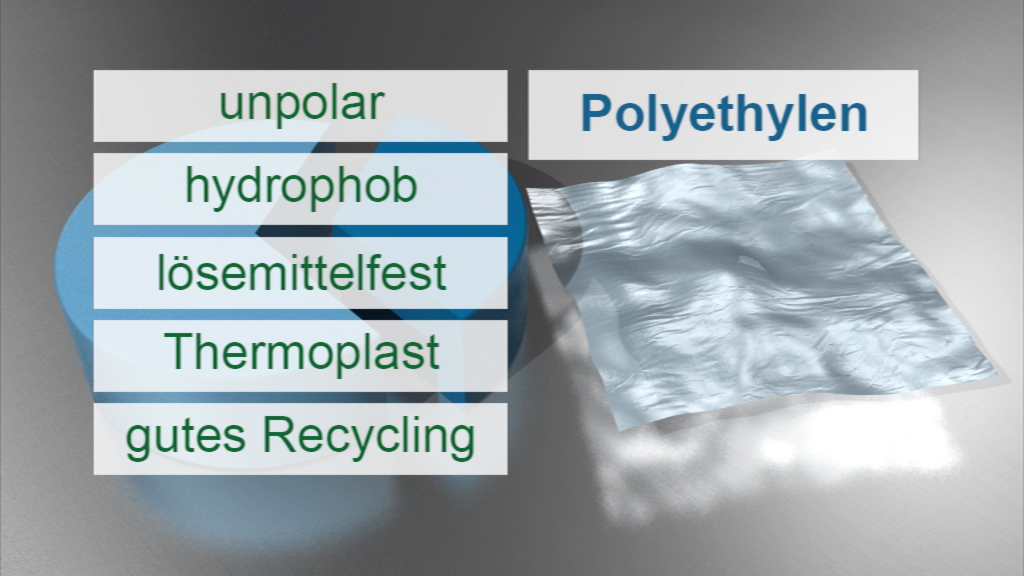 Infografik über Polyethylen mit Stichpunkten: unpolar, hydrophob, lösungsmittelfest, Thermoplast, gutes Recycling.