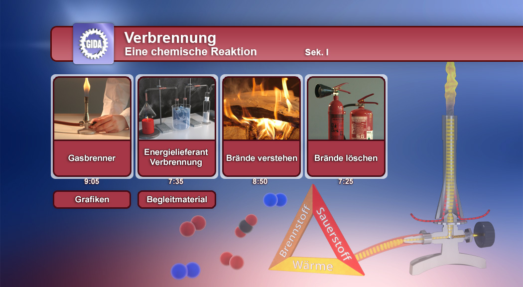 Infografik über Verbrennung mit vier Abschnitten: Gasbrenner, Energiequelle, Brandverstehen und Löschen von Bränden.