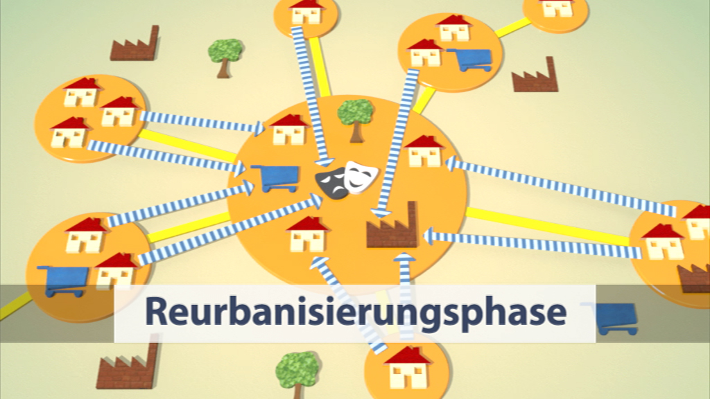 Grafik zur Reurbanisierungsphase mit Häusern, Bäumen und Transportwegen.