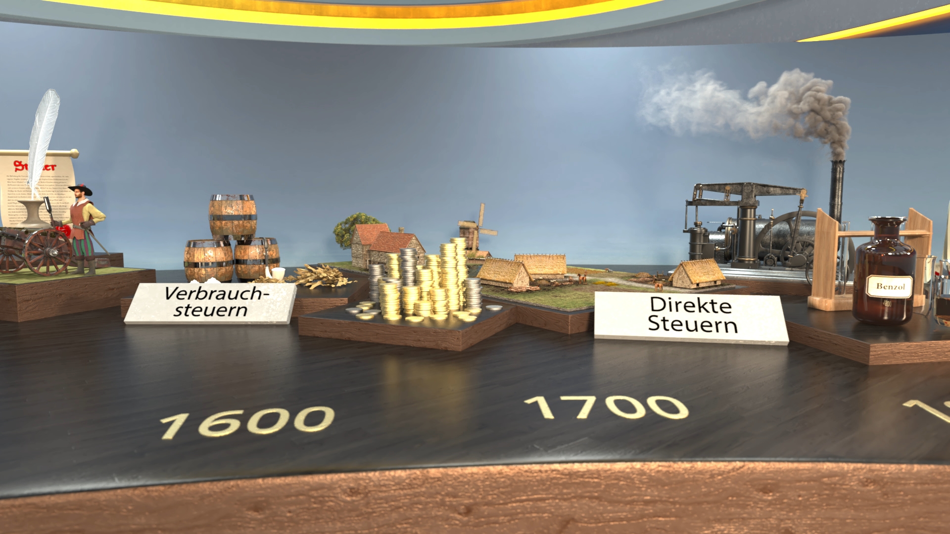 Drei Dioramen mit Miniaturobjekten und Schildern 'Verbrauchsteuern' und 'Direkte Steuern' auf einer Zeitleiste mit den Jahreszahlen 1600 und 1700.