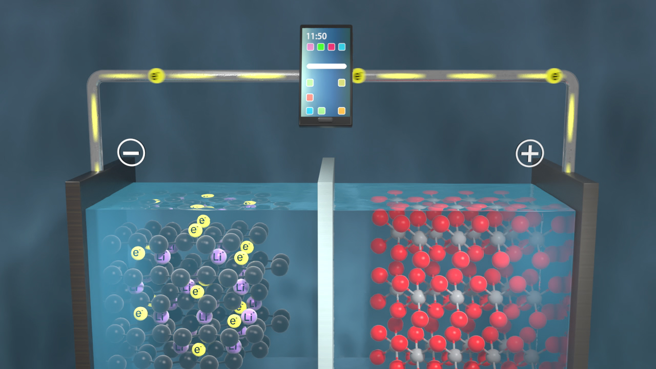 Grafik, die den Prozess der Elektrolyse zeigt, mit einer Trennwand zwischen zwei Flüssigkeiten und einem Smartphone darüber.