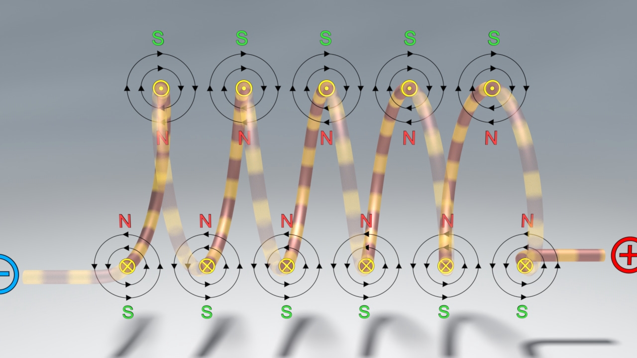 Diagramm eines elektromagnetischen Feldes mit Magnetpolen S und N, die in Wellenform angeordnet sind.