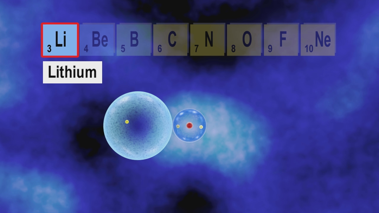 Darstellung von Lithium mit chemischen Symbol 'Li' und Ordnungszahl 3, umgeben von anderen Elementen.