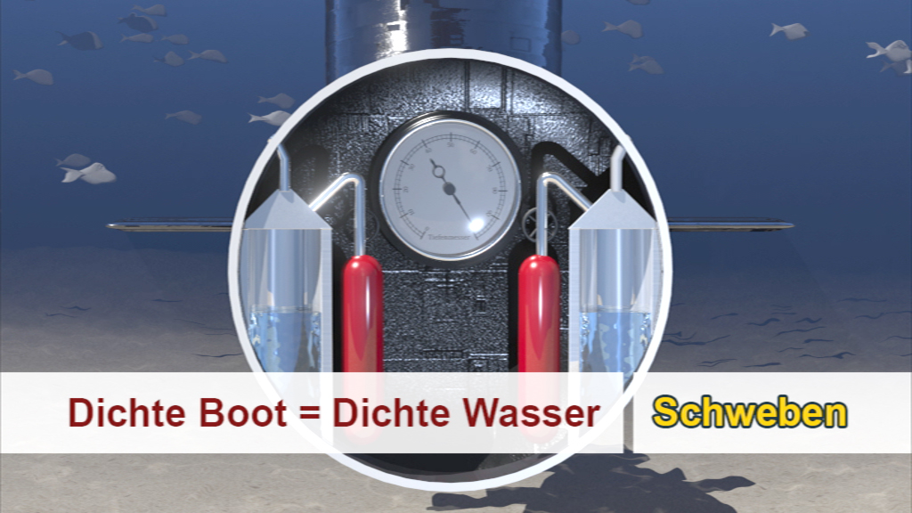 Grafik, die das Prinzip von Dichte in einem Boot zeigt, mit einem Manometer und zwei roten Zylindern.