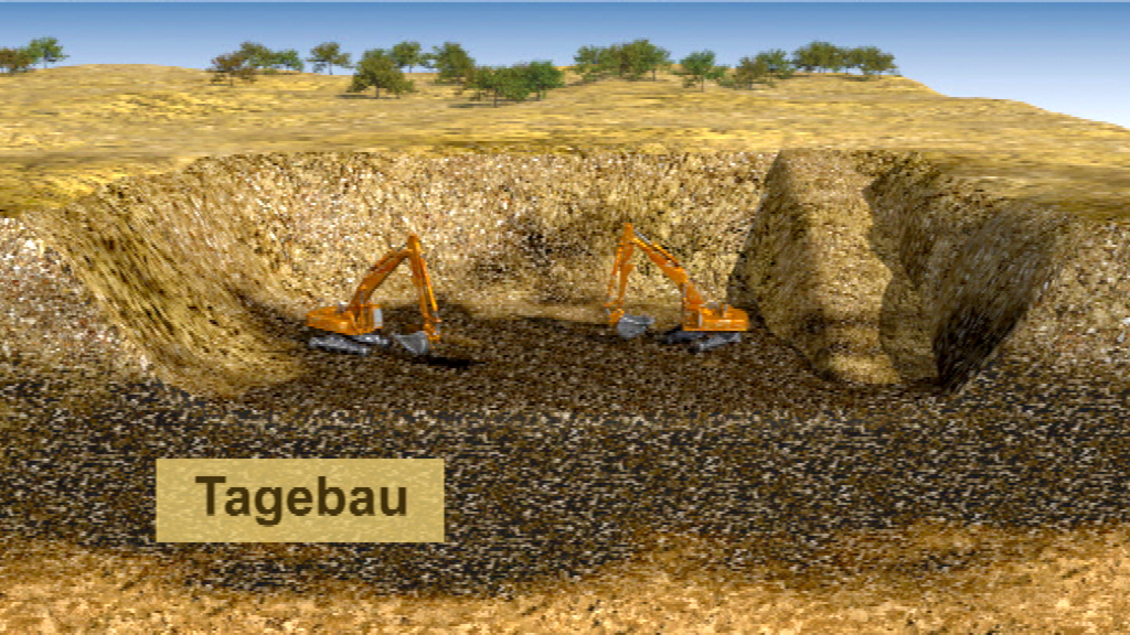 Grafik eines Tagebaus mit zwei Baggern, die Erde aus einem großen Loch abtragen.