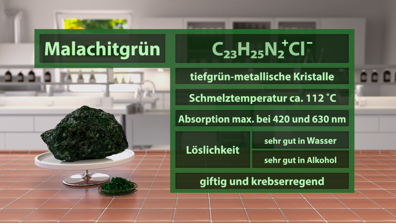 Tafel mit Informationen über Malachitgrün: chemische Formel, Eigenschaften, Schmelztemperatur, Absorption, Löslichkeit und Gefahren.