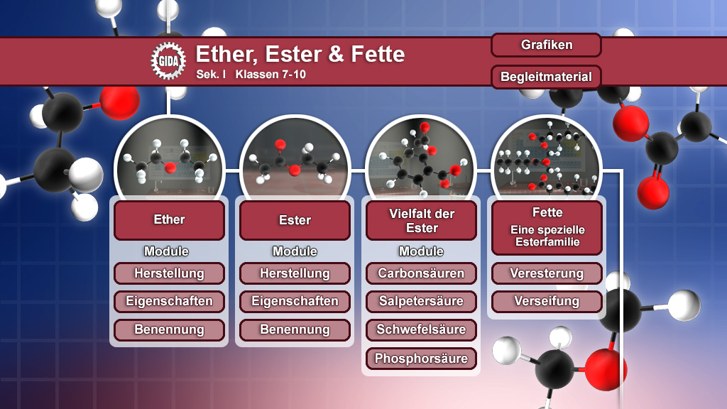 Infografik über Ether, Ester und Fette mit Modulen zu Herstellung, Eigenschaften und Benennung.